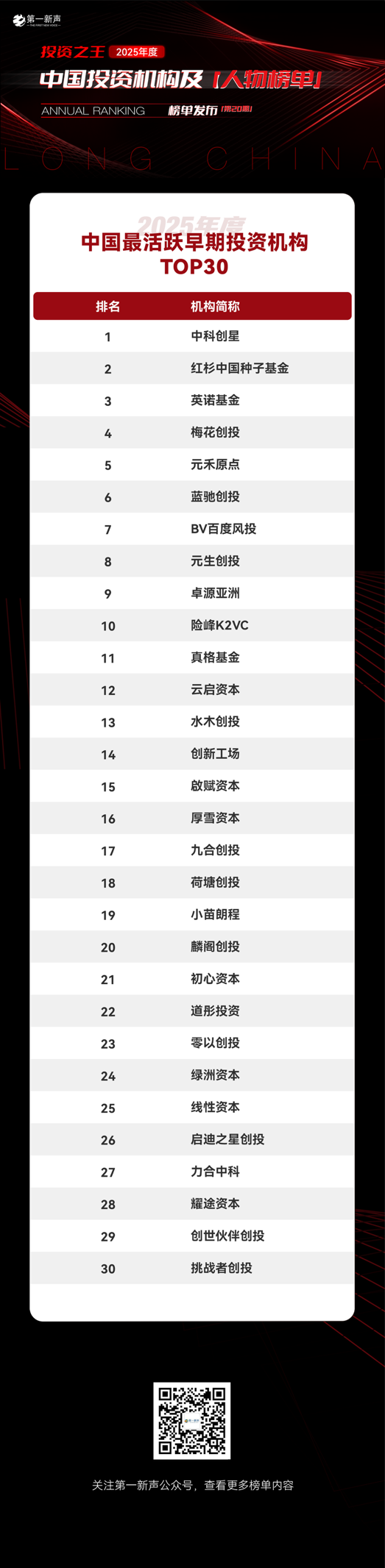 表格

AI 生成的内容可能不正确。
